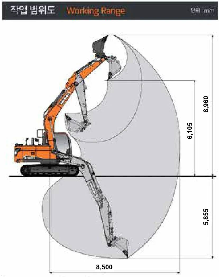 06 포크레인 HD건설기계(DEVELON) DX150LC-7 작업범위도