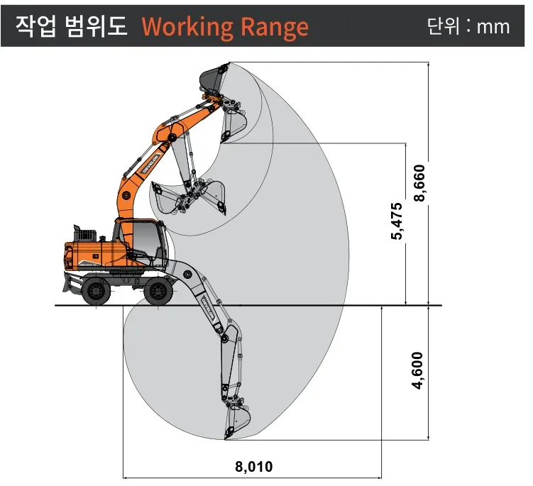 06 포크레인 HD건설기계(DEVELON) DX150W-7K 작업범위도