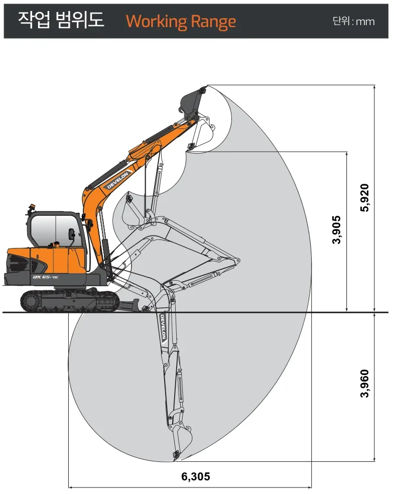 02 포크레인 HD건설기계(DEVELON) DX65-7K 작업범위도